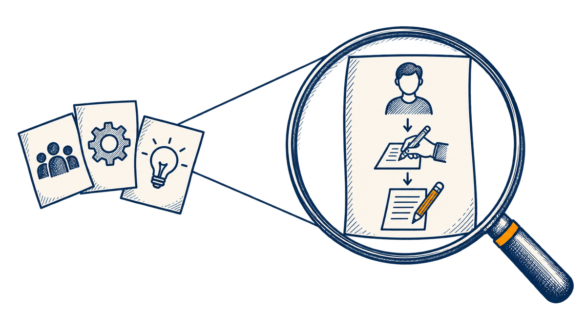 Broad topic cards converge on one magnified sheet connecting a learner, a practice task, and the work produced