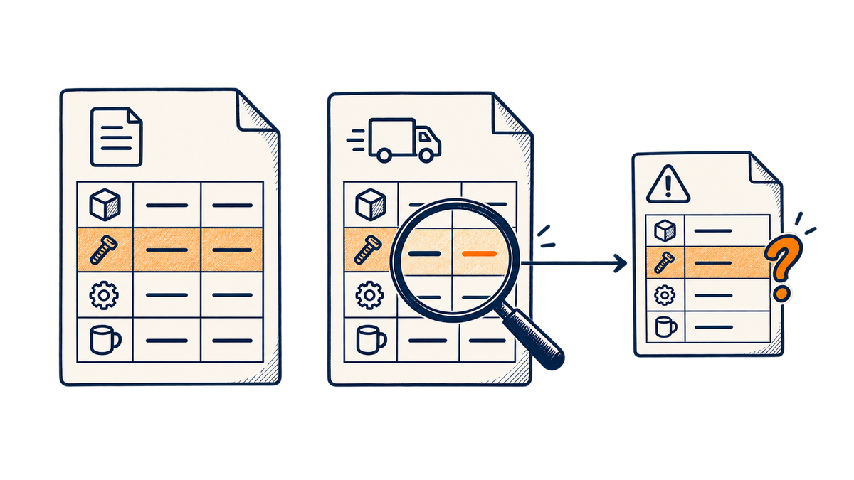 An invoice and order record are compared, with a difference recorded in an exception log.