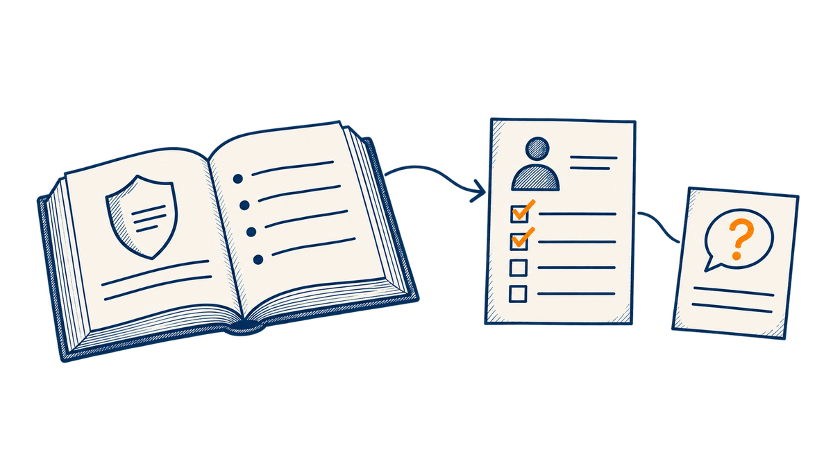 A policy handbook connects to an onboarding checklist and an unanswered question.